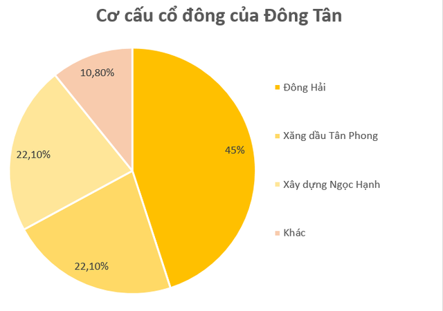 DN kinh doanh cát thuộc Bộ Quốc phòng sắp lên sàn chứng khoán: Thu 2 đồng lãi gộp 1 đồng, nói không với nợ vay - Ảnh 2.