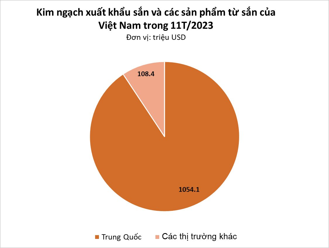 Việt Nam sở hữu 'vựa lúa dưới lòng đất' được Nhật Bản đổ tiền thu mua hàng nghìn tấn, xuất khẩu tăng đột biến hơn 600% trong 11 tháng đầu năm 2023 - Ảnh 2.