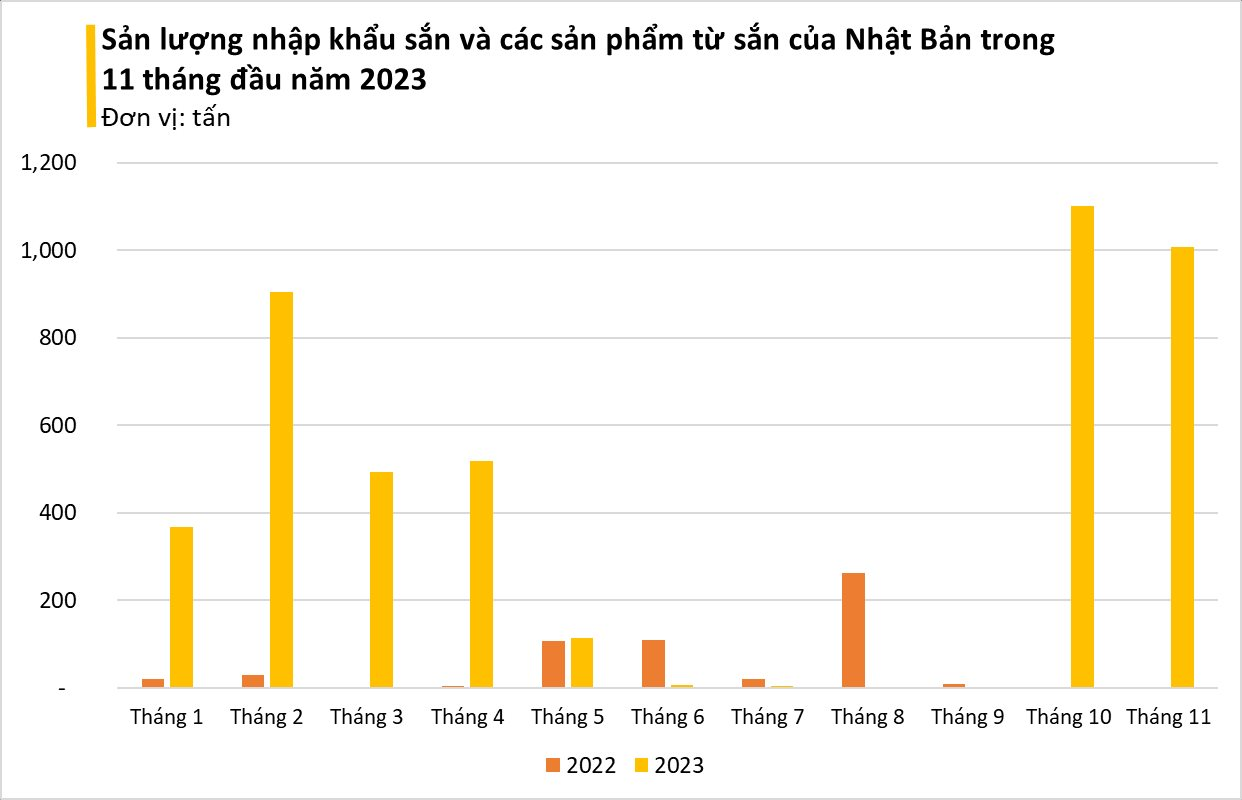 Việt Nam sở hữu 'vựa lúa dưới lòng đất' được Nhật Bản đổ tiền thu mua hàng nghìn tấn, xuất khẩu tăng đột biến hơn 600% trong 11 tháng đầu năm 2023 - Ảnh 3.