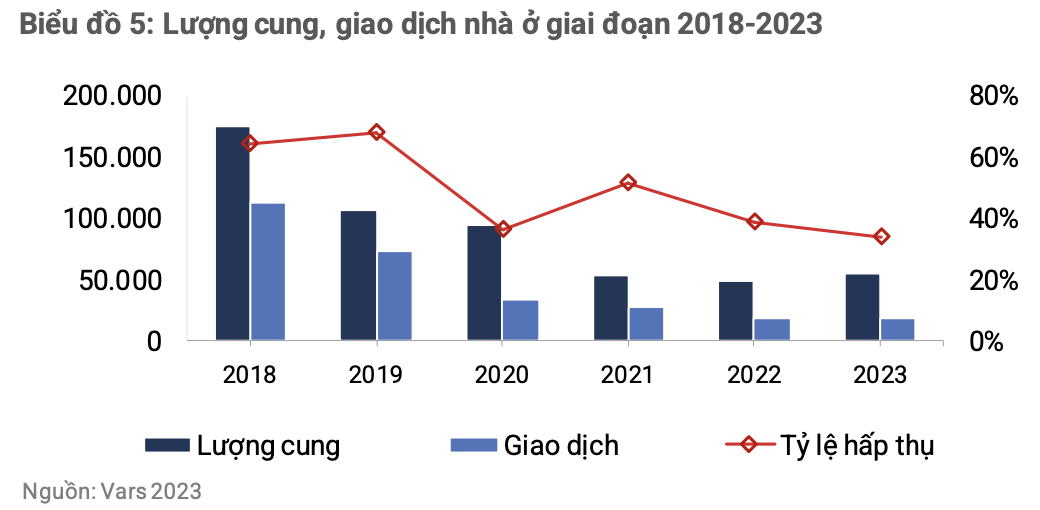 Chuyên gia tiết lộ thời điểm phù hợp để nhà đầu tư xuống tiền đón sóng chu kỳ bất động sản mới - Ảnh 1.