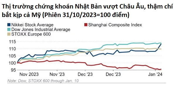 Nghề môi giới chứng khoán Nhật Bản lên ngôi: Các chuyên viên sắp nghỉ hưu thành ‘hàng nóng’, thị trường sôi động với cơ hội 30 năm có một với kỷ nguyên lãi suất mới - Ảnh 3.