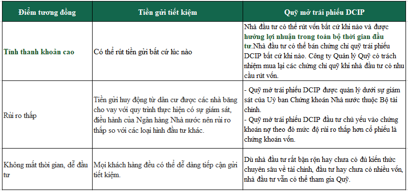 Lựa chọn đầu tư thông minh năm 2024 - Quỹ đầu tư trái phiếu: An toàn, thanh khoản cao như gửi tiết kiệm nhưng lợi nhuận vượt trội! - Ảnh 1.