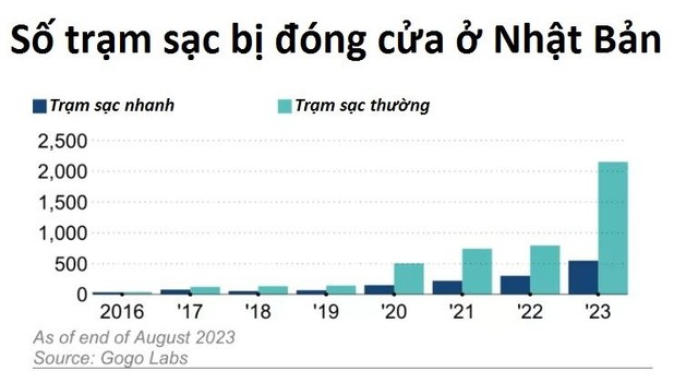 Elon Musk cũng phải ‘bó tay’ với Nhật Bản: Từng dự đoán đây sẽ là thị trường xe điện lớn nhất của Tesla sau Mỹ để rồi ngậm ngùi bắt tay với Trung Quốc - Ảnh 4.