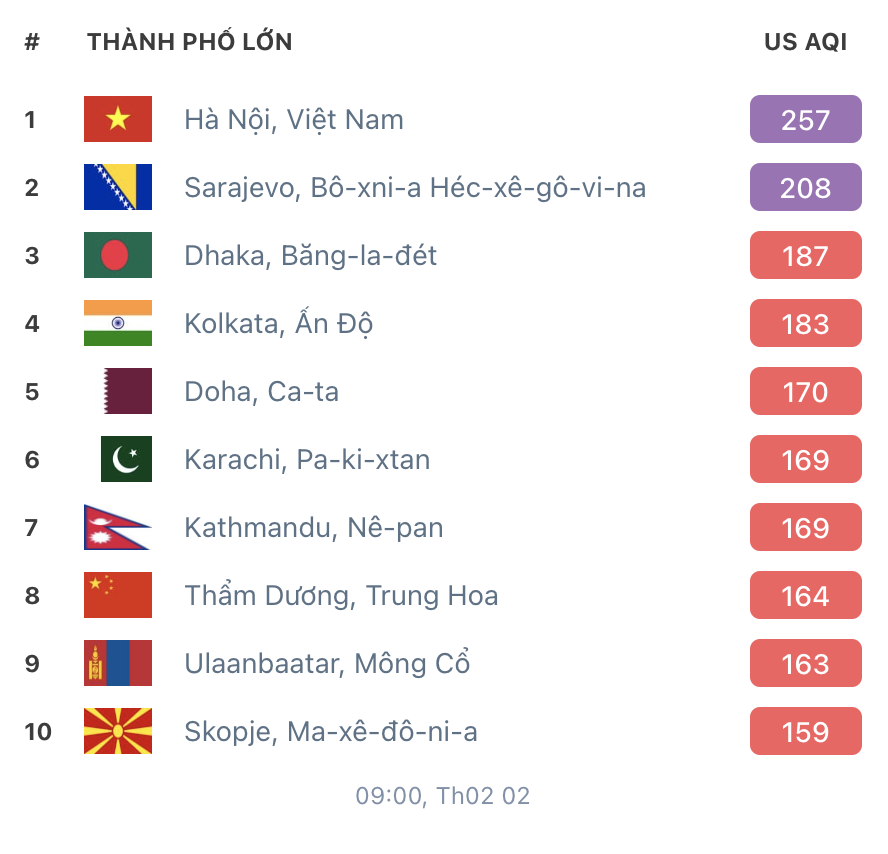 Chán cảnh Hà Nội thường xuyên đứng số 1 thế giới về ô nhiễm không khí, trào lưu mua nhà ven đô rầm rộ trở lại?- Ảnh 2.