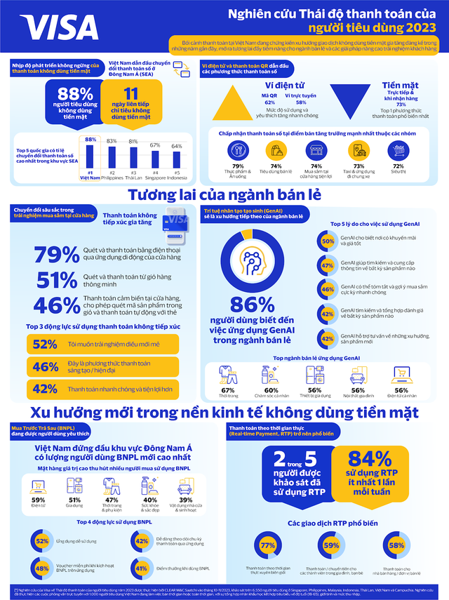 Gen X, Gen Y Việt ngày càng ‘không xu dính túi’: Làn sóng thanh toán không dùng tiền mặt tăng mạnh!  - Ảnh 1.