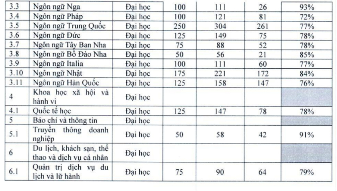 Tranh cãi "căng cực" nhất trên các hội nhóm tuyển sinh của 2k6: Học ngoại ngữ chọn ULIS hay HANU? - Ảnh 9.