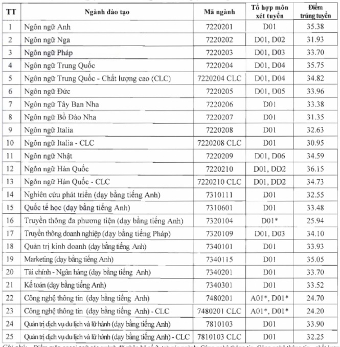 Tranh cãi "căng cực" nhất trên các hội nhóm tuyển sinh của 2k6: Học ngoại ngữ chọn ULIS hay HANU? - Ảnh 6.