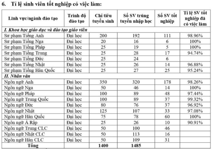 Tranh cãi "căng cực" nhất trên các hội nhóm tuyển sinh của 2k6: Học ngoại ngữ chọn ULIS hay HANU? - Ảnh 8.