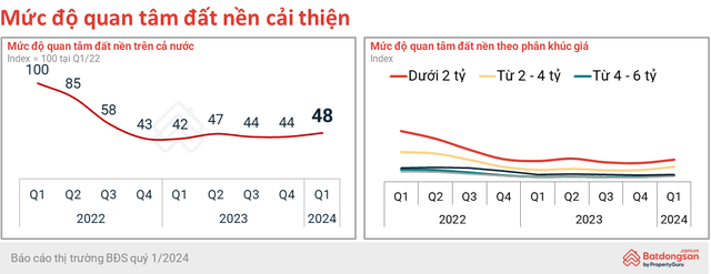 "Kênh đầu tư vua" trở lại: Ngày càng nhiều nhóm đầu tư "cá mập" đi săn đất nền số lượng lớn, môi giới phấn khởi làm việc tới khuya - Ảnh 2.