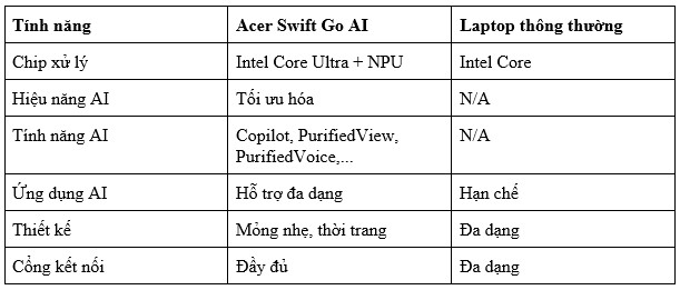 Laptop trang bị AI và laptop thông thường: Đâu là lựa chọn tối ưu? - Ảnh 4.