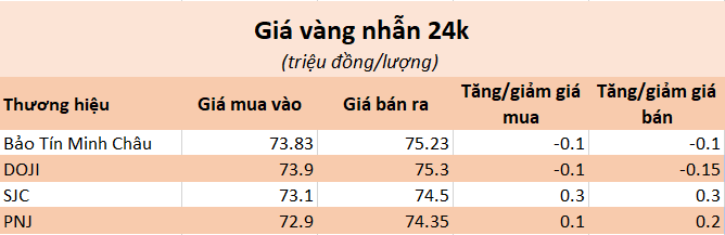 Giá vàng hôm nay 9/4: Tiếp tục lập đỉnh, vàng SJC hướng mốc 83 triệu đồng/lượng - Ảnh 2.