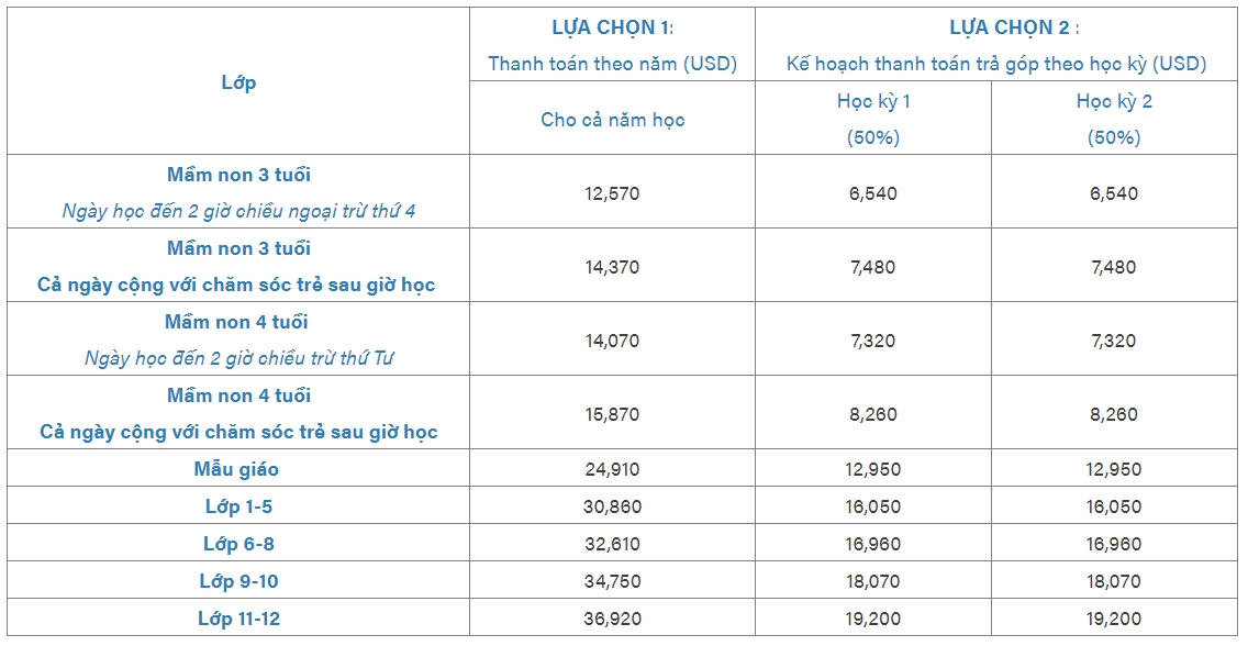 1 trường quốc tế rộng 9,2ha nằm trong 'khu đô thị của nhà giàu' Hà Nội: Học phí gần 1 tỷ đồng/năm nhưng không phải cứ có tiền là được vào học - Ảnh 5.