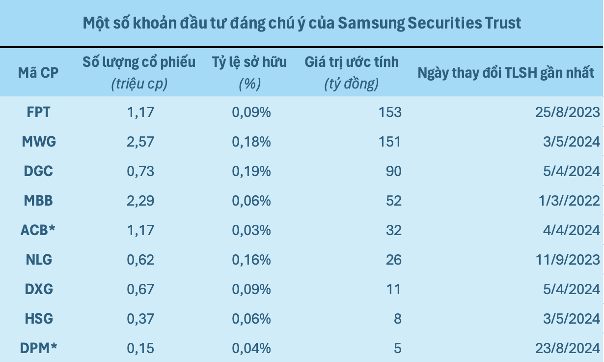 Samsung trước khi “hứa” đầu tư thêm 1 tỷ USD mỗi năm vào Việt Nam: Đã rót hàng nghìn tỷ vào loạt Bluechips trên sàn chứng khoán, thắng lớn với một cổ phiếu công nghệ nóng “bỏng tay” - Ảnh 1.