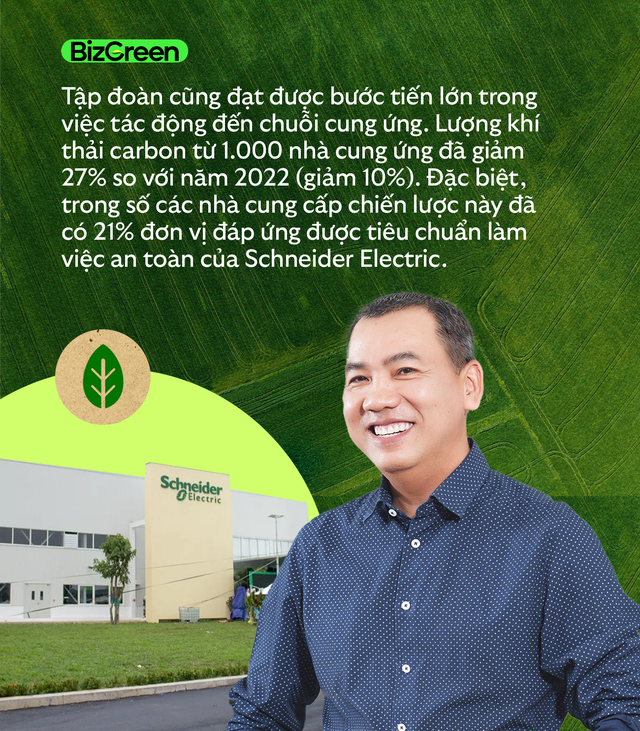 Tổng giám đốc Schneider Electric Việt Nam và Campuchia: 1/3 đội xe ở công ty là xe điện, 80% doanh thu đến từ các sản phẩm thân thiện môi trường, hướng tới tương lai ‘kinh doanh xanh’ - Ảnh 5.