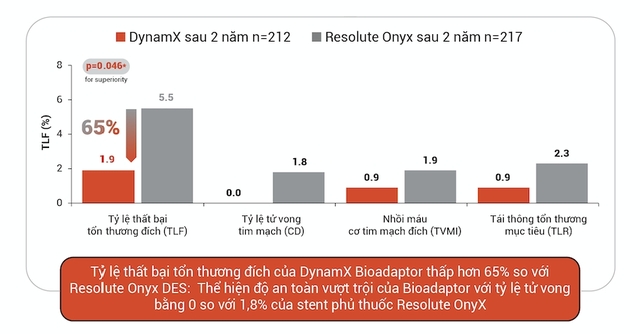 Hội nghị tim mạch Châu Âu công bố kết quả nghiên cứu mới nhất: Mở ra hi vọng lớn cho bệnh nhân tim mạch - Ảnh 2.