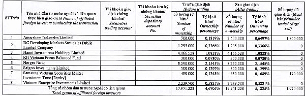 Nam Long Group (NLG) đón một cổ đông lớn nước ngoài