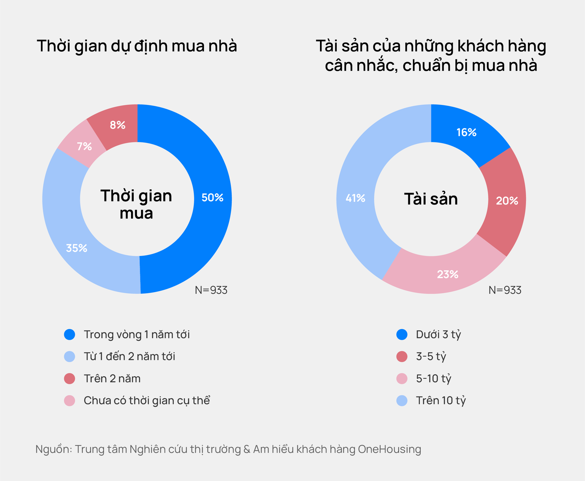 Nhà 5 tỷ tiếp tục nóng sốt ở Hà Nội, dòng tiền đáo hạn tiết kiệm ồ ạt chảy vào BĐS, 2 khu vực vô cùng tấp nập- Ảnh 3.