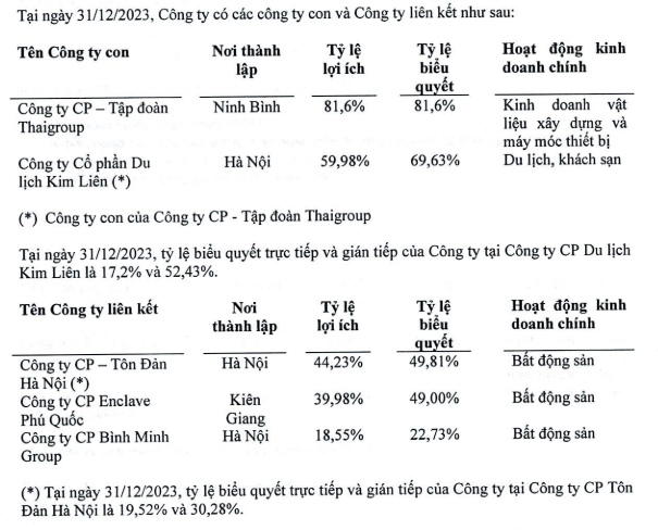 Thaiholdings muốn giảm sở hữu tại Thaigroup về còn 48%, không còn ghi nhận là công ty con- Ảnh 1.