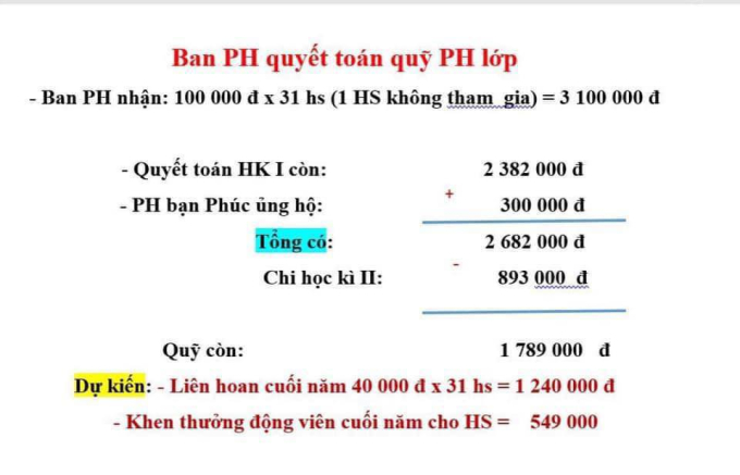 NÓNG: Sự thật vụ mẹ không đóng 100 nghìn quỹ, cháu bé lớp 1 không được ăn liên hoan với lớp- Ảnh 1.