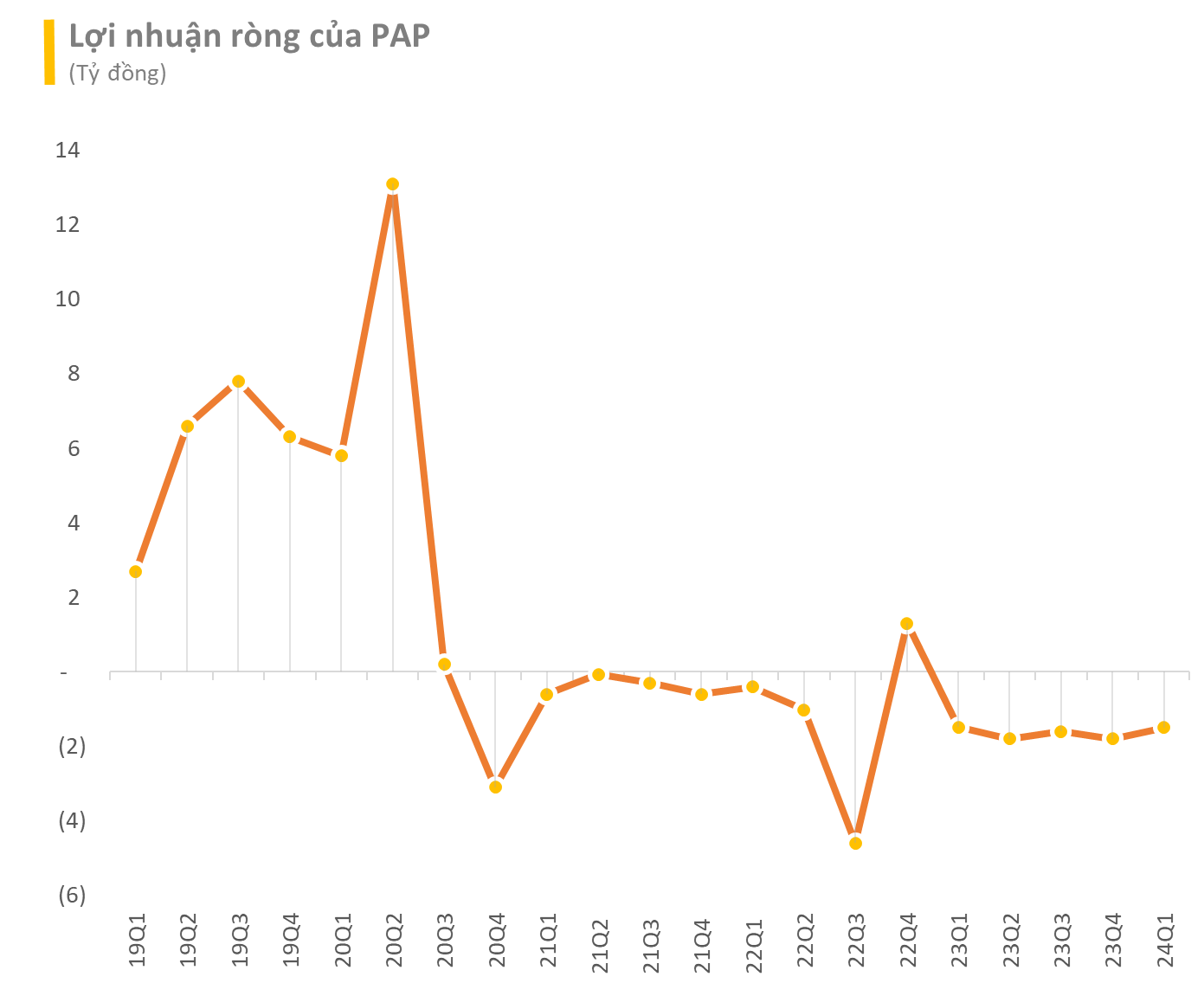 Doanh nghiệp cảng