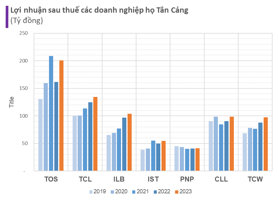 Công ty đứng sau cảng container lớn nhất Việt Nam - nơi 5 DN hồ tiêu kêu bị