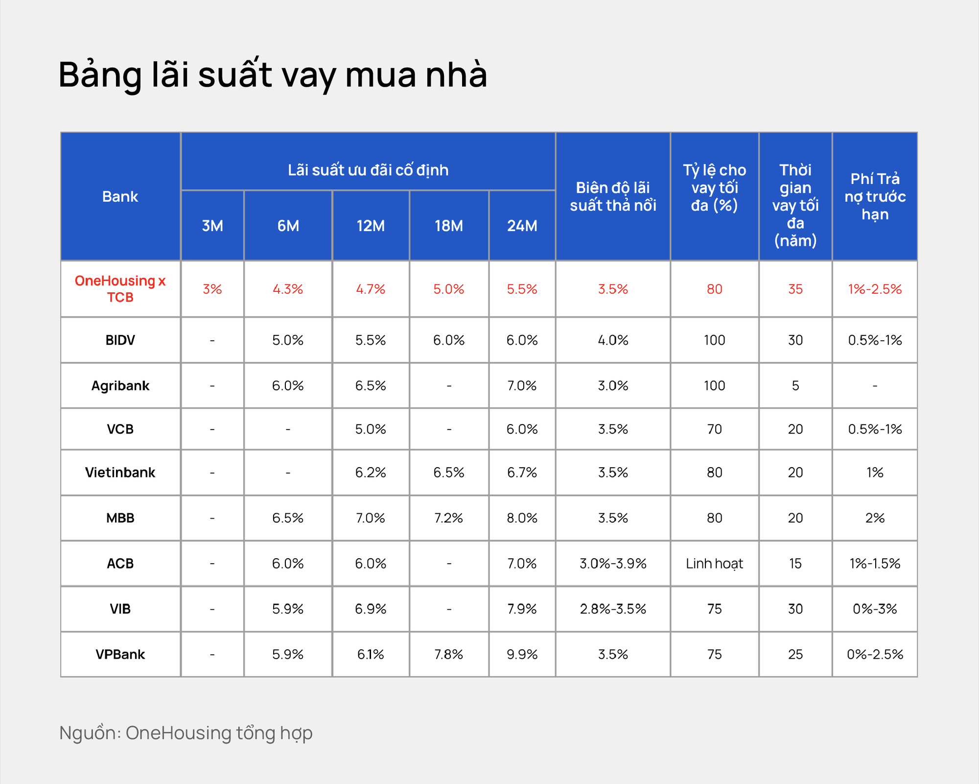 “Thế lực mới” tại thị trường bất động sản Hà Nội, xuất hiện lãi vay mua nhà thấp nhất thị trường- Ảnh 2.