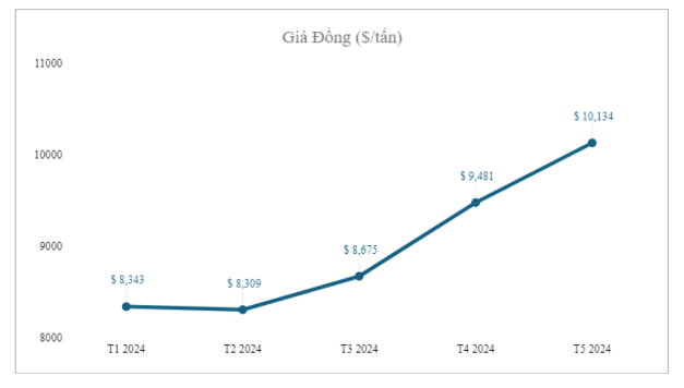 Những tài sản giá trị sẽ đóng góp tích cực cho Masan trong năm 2024 - Ảnh 3.