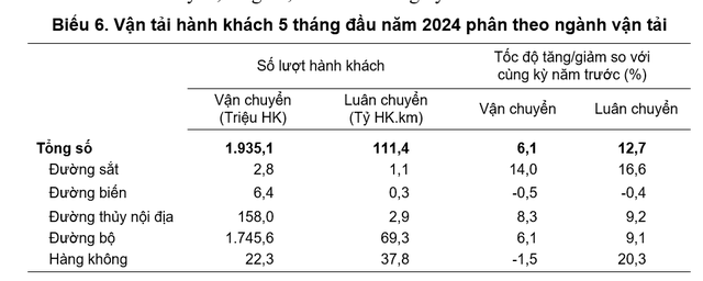 Cổ phiếu đường sắt tăng 15-30% trong 1 tuần: Cuộc bắt tay với hãng tàu Trung Quốc, toa tàu 5 sao và những món lợi nhuận cao nhất nhiều năm- Ảnh 5.