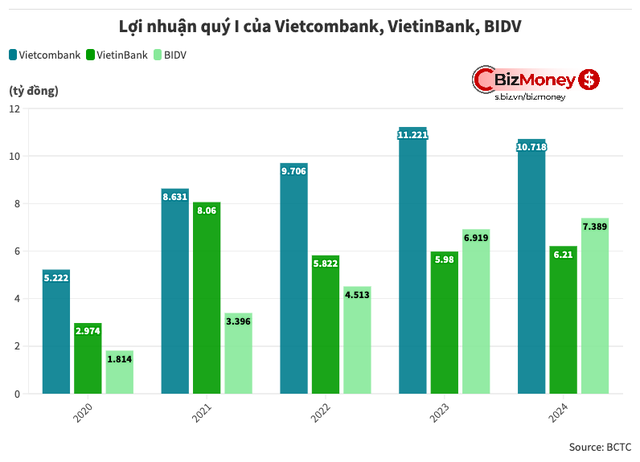 SSI Research dự báo lợi nhuận của 11 nhà băng: VPBank có thể tăng trưởng đến 60%, OCB và VIB đi lùi- Ảnh 2.