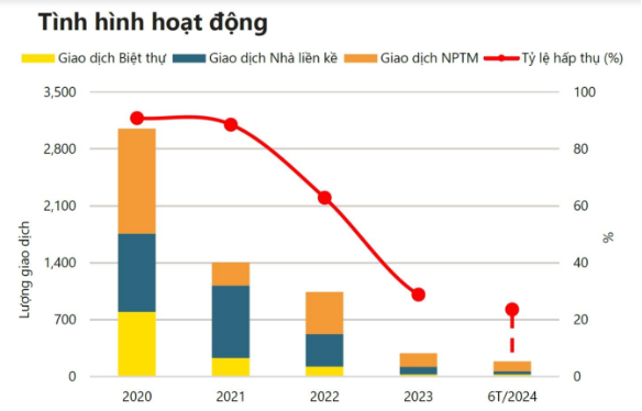 Nhà phố - biệt thự TP.HCM