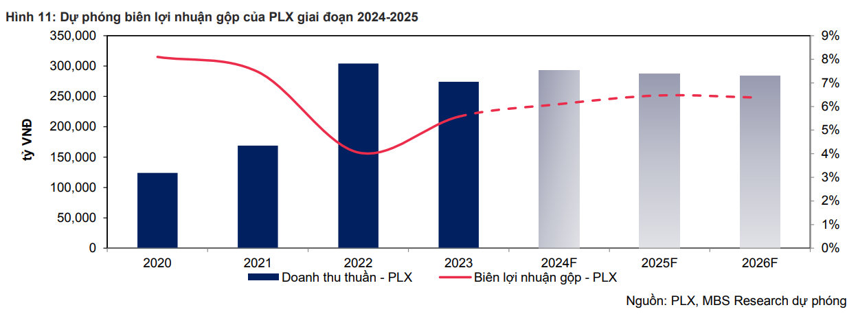 Bán mặt hàng thiết yếu, chiếm 47% thị phần nội địa, một doanh nghiệp ghi nhận lợi nhuận tăng vọt- Ảnh 3.