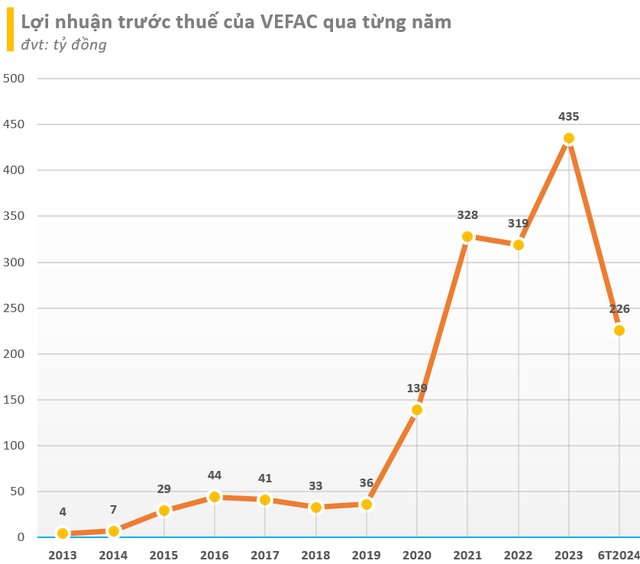 Chủ trung tâm triển lãm lớn nhất Đông Nam Á, Top 10 thế giới vừa khởi công tại Đông Anh: Vốn hóa 1,5 tỷ USD vượt SHB, Novaland... sắp triển khai nhiều dự án khủng- Ảnh 3.