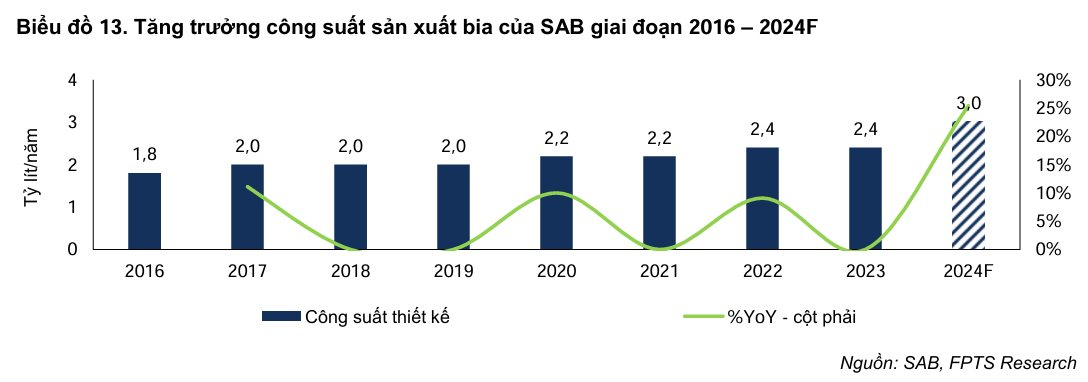 Nâng tỷ lệ sở hữu tại Sabibeco, Sabeco sẽ vượt Heineken trở thành công ty bia công suất lớn nhất Việt Nam- Ảnh 3.