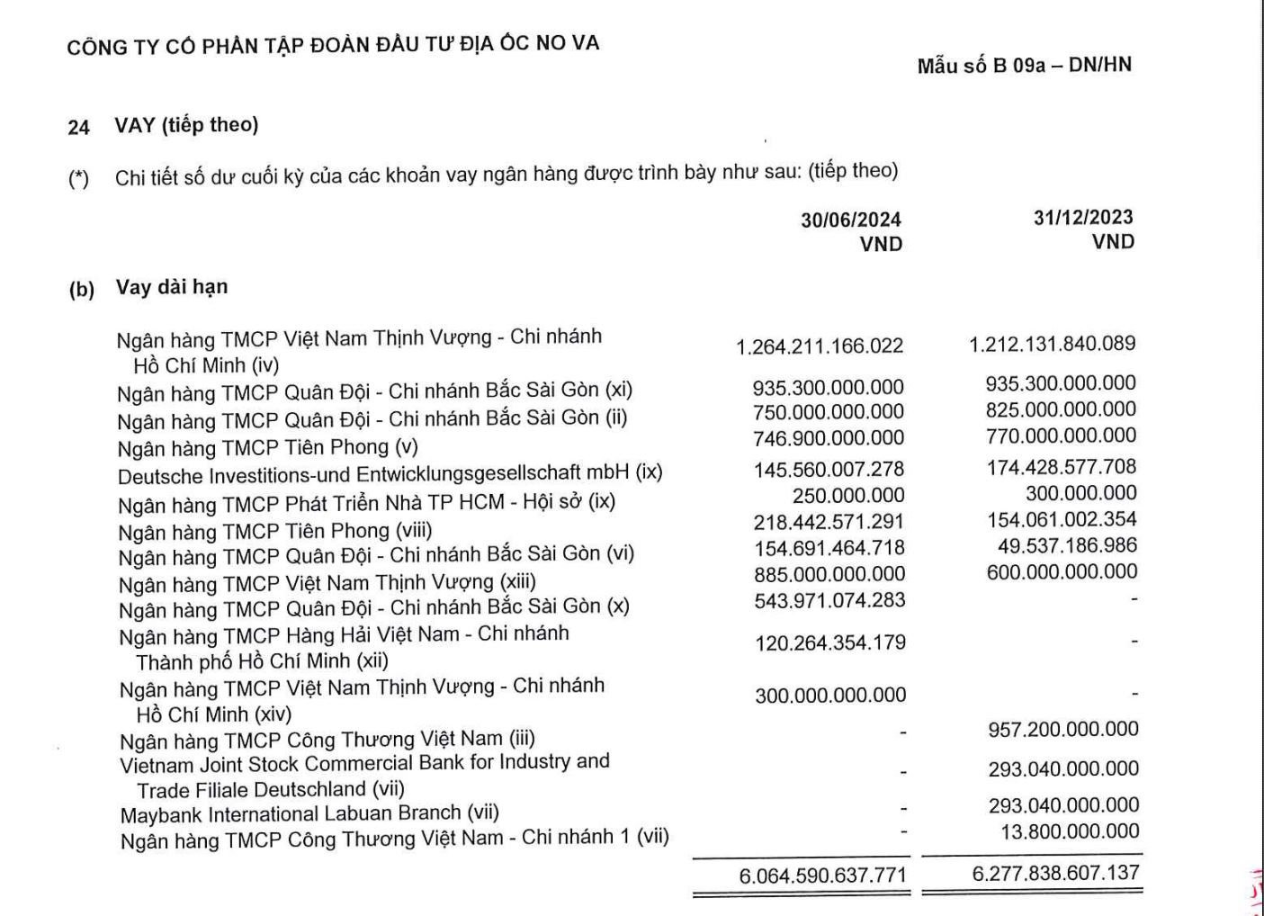 Vừa cam kết rót thêm 1.100 tỷ đồng, MB Bank đang cho vay và nắm bao nhiêu trái phiếu Novaland?- Ảnh 4.