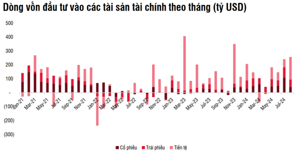 Fed hạ lãi suất: Việt Nam chuẩn bị đón dòng vốn đầu tư quốc tế mới?