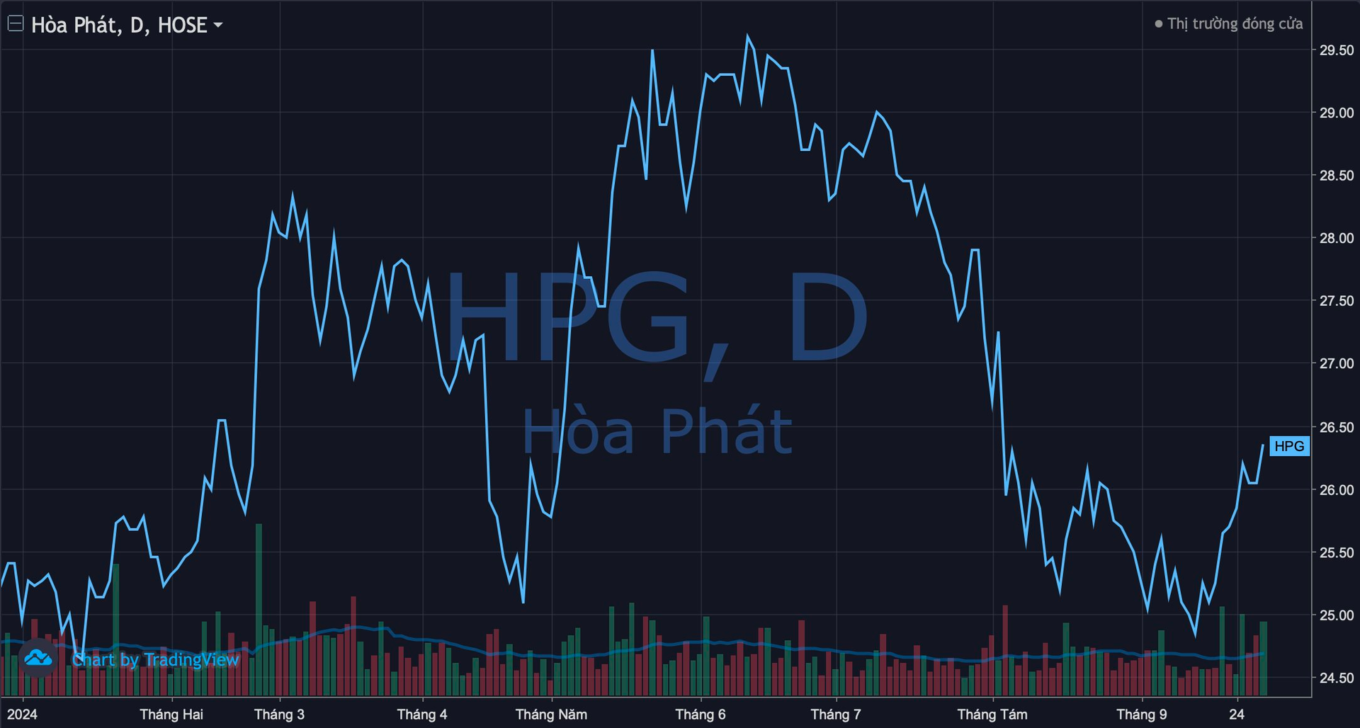 Giá thép tăng nóng sau quyết định quan trọng của Trung Quốc, Hòa Phát của tỷ phú Trần Đình Long “vượt ngàn chông gai” từ khối ngoại- Ảnh 3.