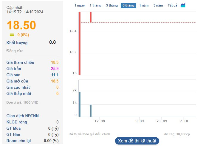 Doanh nghiệp xây dựng là đối tác của Hưng Thịnh, Apec, Hoàng Huy Group báo lợi nhuận gấp 15 lần cùng kỳ, tài sản tăng đột biến- Ảnh 2. Doanh nghiệp xây dựng là đối tác của Hưng Thịnh, Apec, Hoàng Huy Group báo lợi nhuận gấp 15 lần cùng kỳ, tài sản tăng đột biến- Ảnh 2.