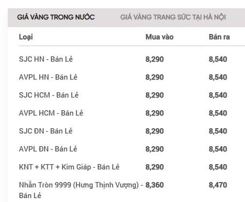 Giá vàng SJC, giá vàng nhẫn hôm nay ngày 29/11- Ảnh 2.