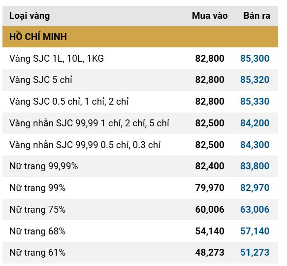 Giá vàng nhẫn đảo chiều tăng trở lại- Ảnh 2.