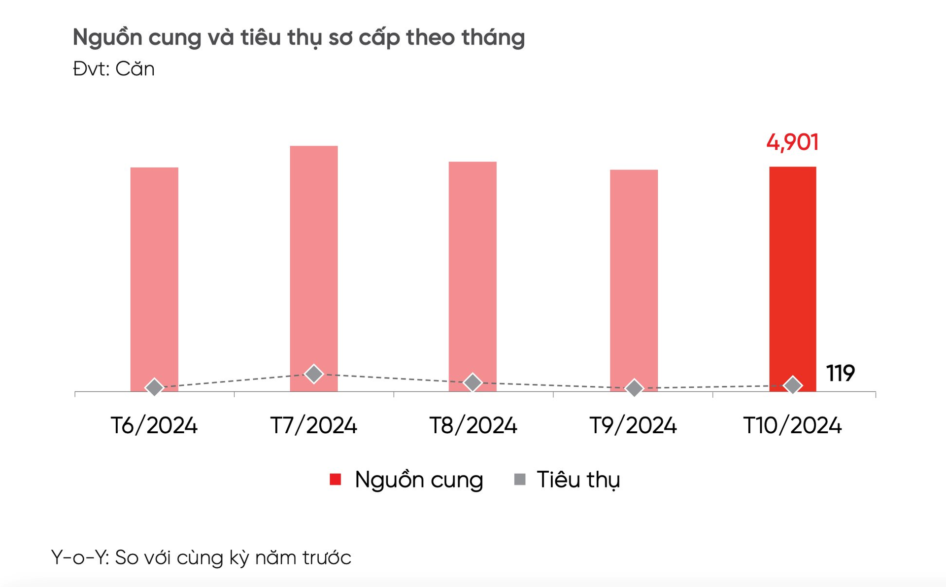 Bất động sản khu đô thị “sát vách” Tp.HCM đón sóng đầu tư cuối năm với loạt động thái “lạ”- Ảnh 2.