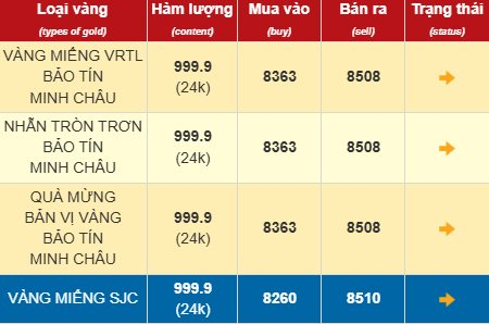 Giá vàng nhẫn bất ngờ tăng trở lại- Ảnh 2.