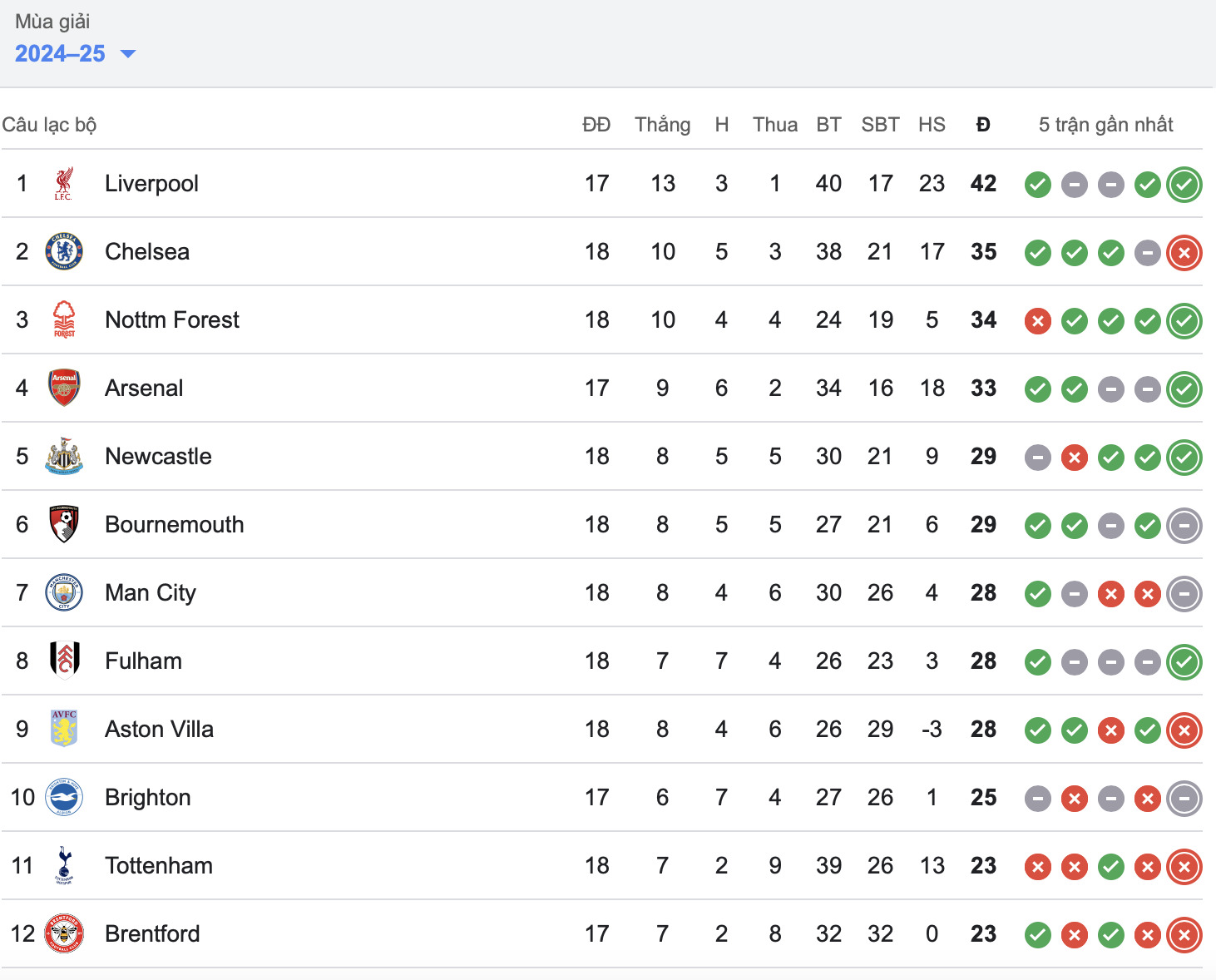 bruno dinh the do man utd thua bac nhuoc truoc wolves hinh 2