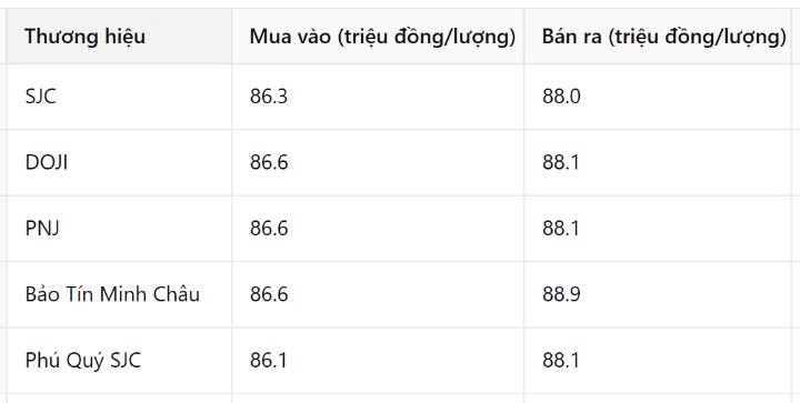 Giá vàng nhẫn hôm nay 27/1: Ổn định trên đỉnh, liệu có cú rơi mạnh trước Tết?