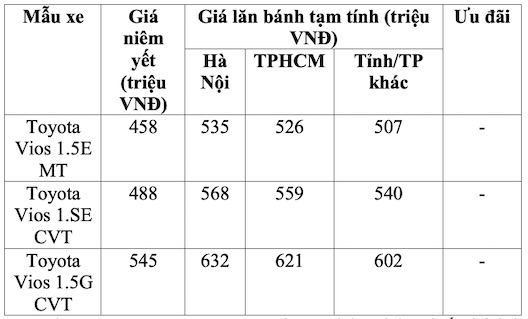 Tham khảo bảng giá xe lăn bánh Toyota Vios tháng 2/2025. Ảnh: Minh Châu