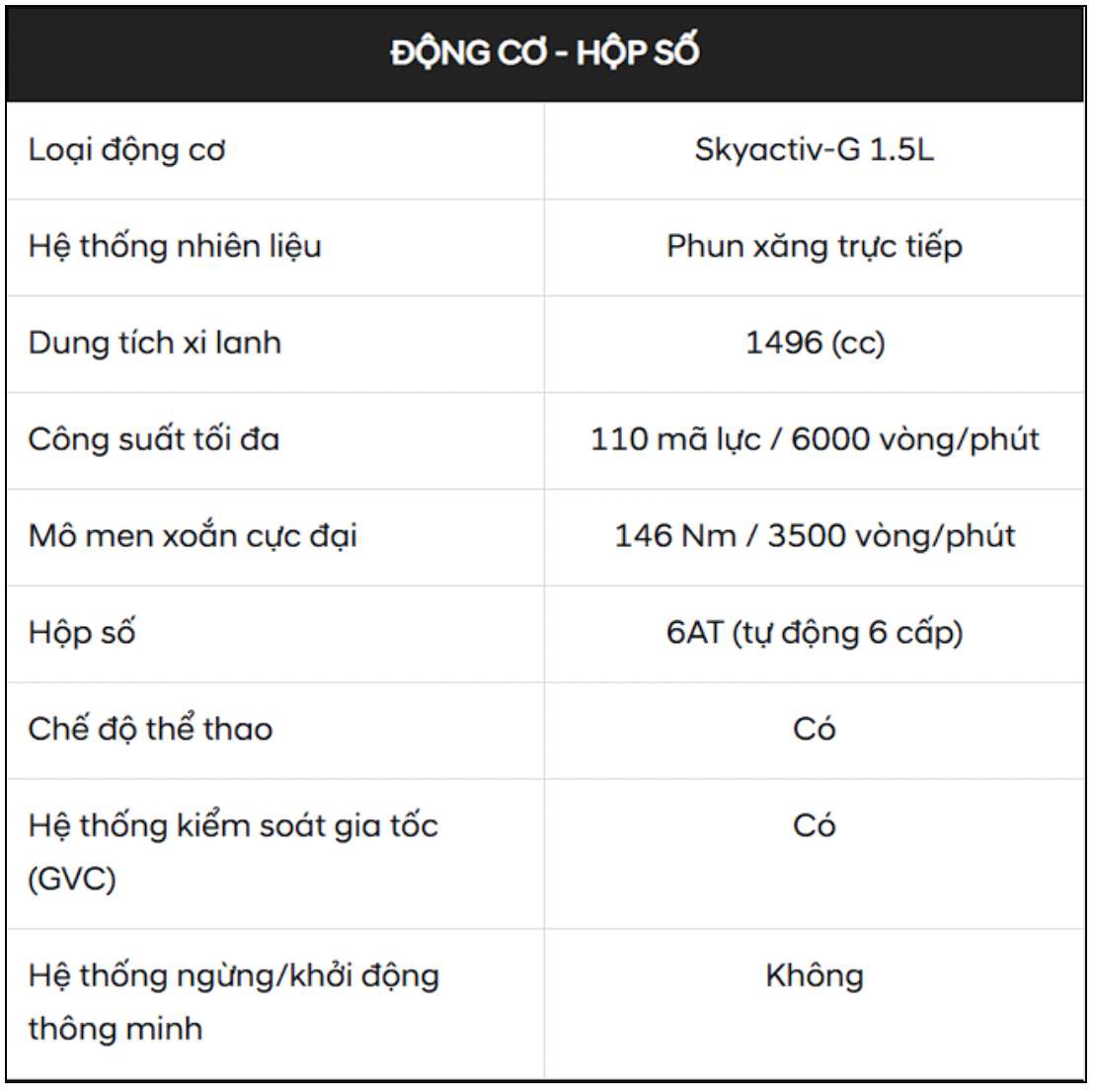 Nguồn: Mazda