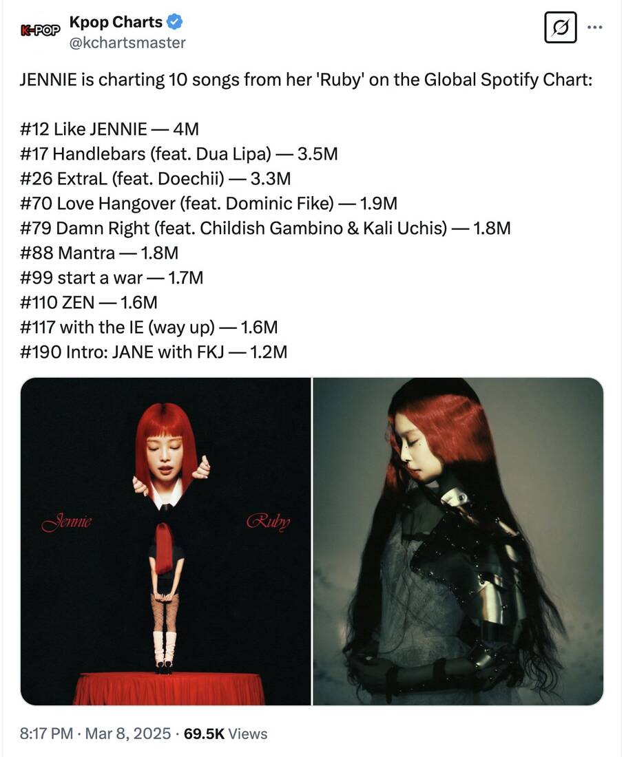 10/15 ca khúc trong album “Ruby” của Jennie lọt bảng xếp hạng Spotify toàn cầu ngày 7.3. Ảnh: chụp màn hình