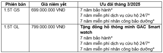 GAC MOTOR tưng bừng ưu đãi với chương trình khuyến mại tháng 3/2025- Ảnh 2.
