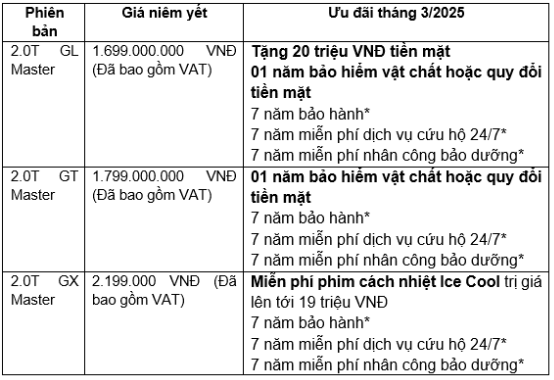 GAC MOTOR tưng bừng ưu đãi với chương trình khuyến mại tháng 3/2025- Ảnh 4.