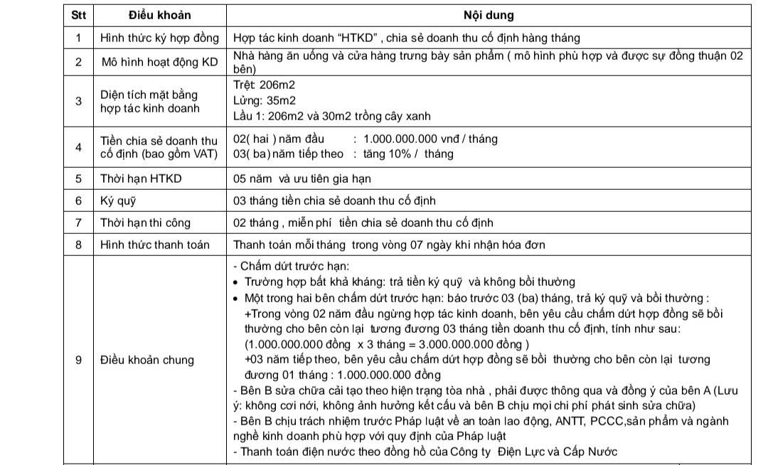 Số phận long đong của mặt bằng giá 1 tỷ/tháng tại đất vàng Tp.HCM: Quán của Vạn Thịnh Phát đóng cửa, Chagee đến thuê- Ảnh 3.