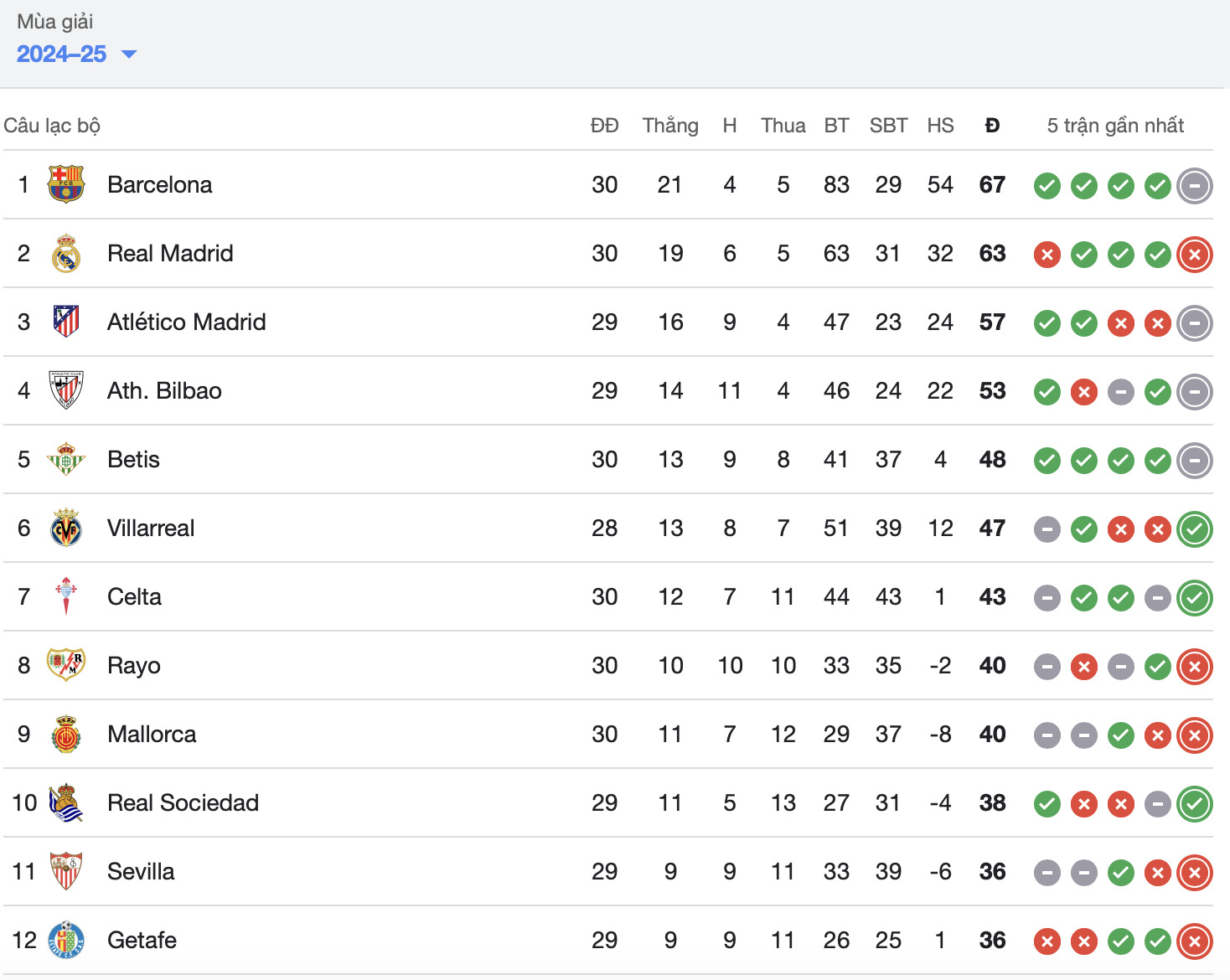 vinicius da hong penalty real madrid thua dang tiec truoc valencia tren san nha hinh 2